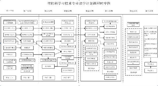 智能科学与技术教学时序图.jpg